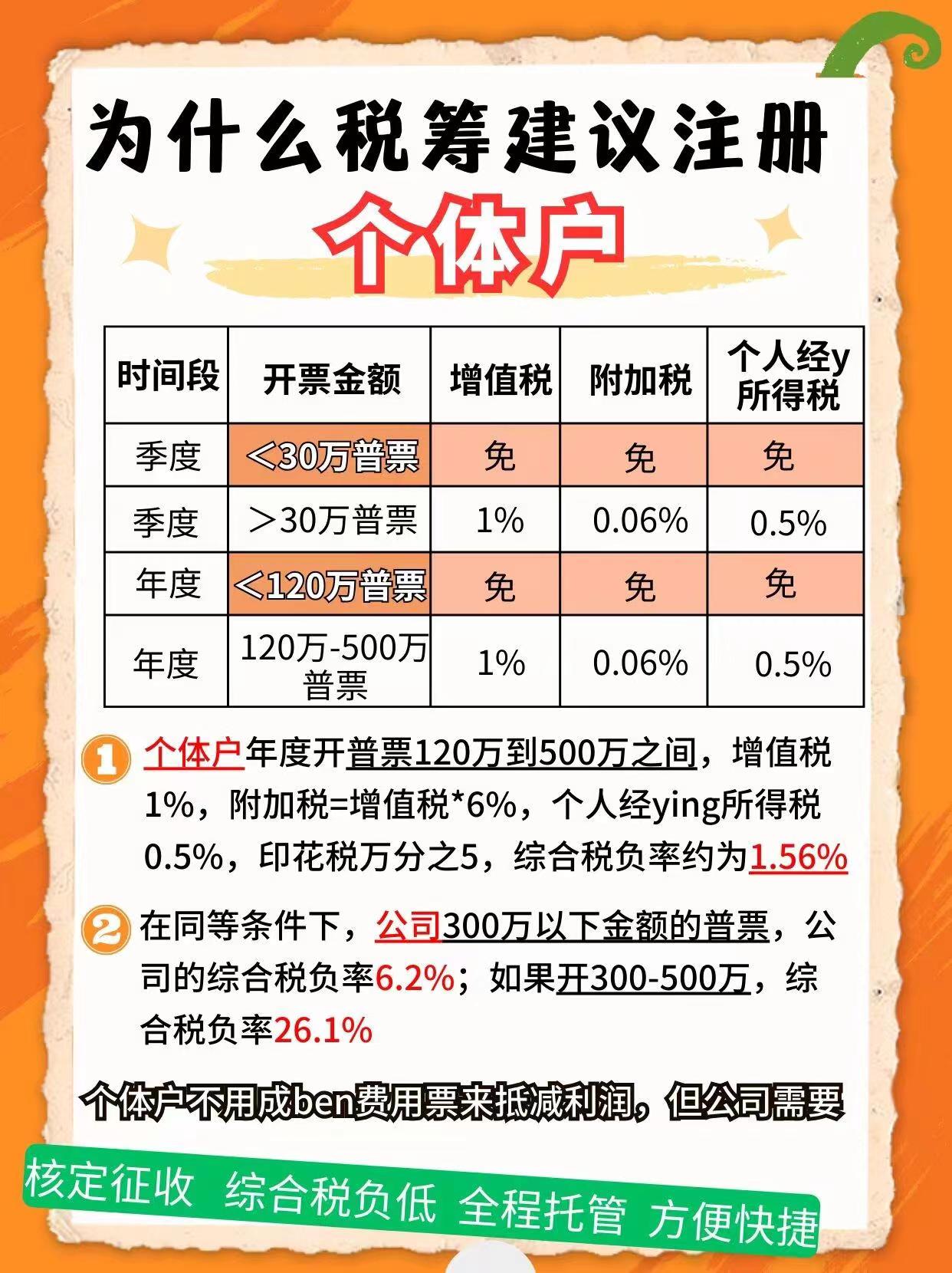 保亭9个问题带你认识个体户！