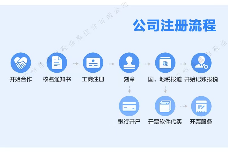 保亭创业补贴申请条件？